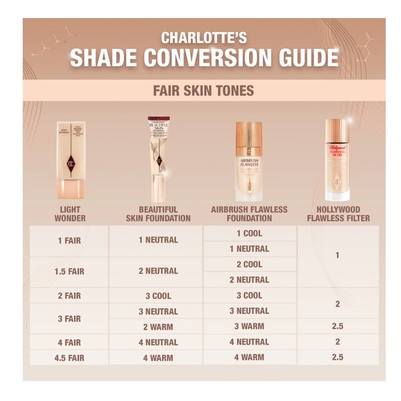 Charlotte Tilbury Beautiful Skin Medium Coverage Liquid Foundation - Picture 7 of 7